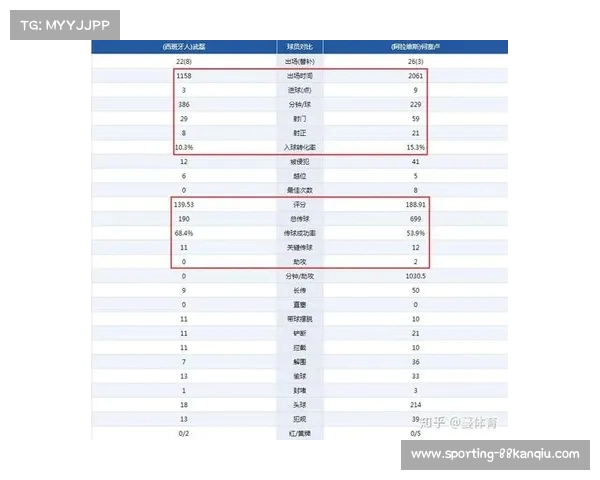 西甲球员身价排行榜分析 各队核心球员市场价值大揭秘 西甲球员身价排行榜分析 各队核心球员市场价值大揭秘